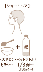 【ショートヘア】パウダー 大さじ 6杯、湯 ペットボトル 1/3弱(150ml〜)